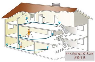 中央吸尘系统原理