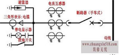 抽屉式开关柜符号