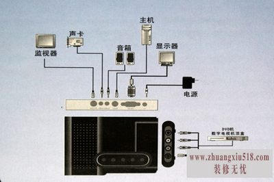 天敏电视盒怎么用