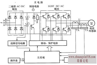 变频器原理