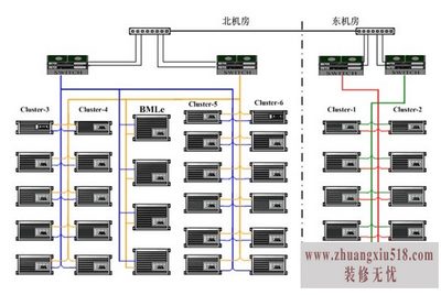 服务器集群技术