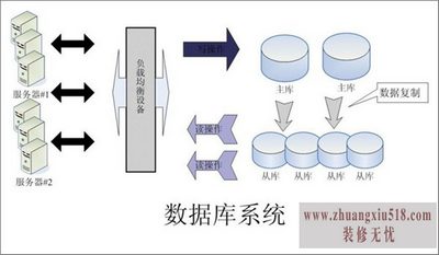 web应用服务器