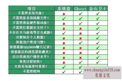 怎样一键还原系统