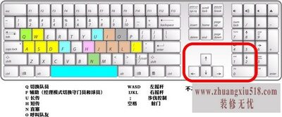 space是哪个键