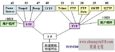443端口是什么