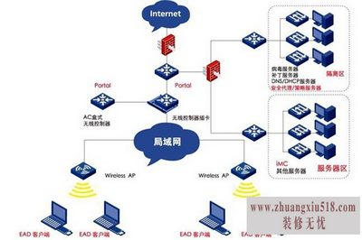 什么是局域网