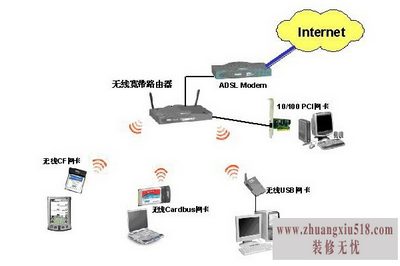 什么是局域网
