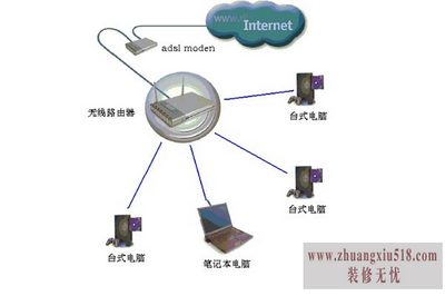 wlan是什么意思