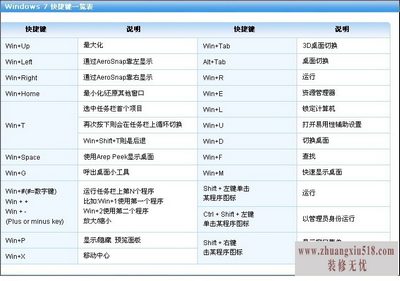 windowsݼ