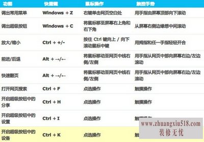 windowsݼ