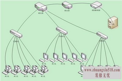 1394连接