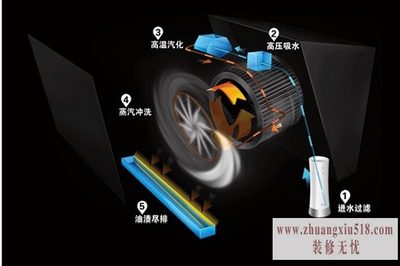 小天鹅抽油烟机说明书