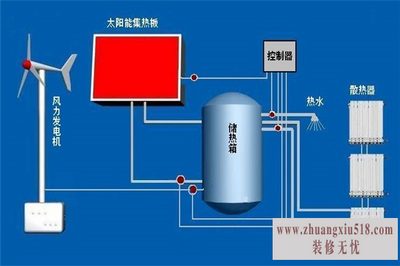 太阳能采暖原理图