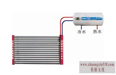阳台壁挂太阳能优缺点