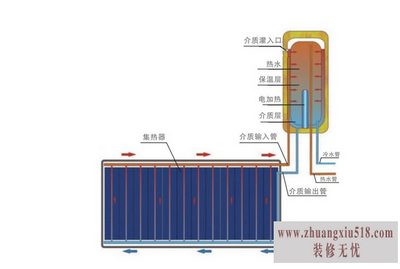 阳台壁挂太阳能优缺点