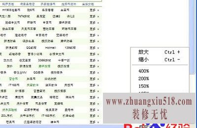 网页字体变小了怎么办?教你5个网页字体变大变小的招术