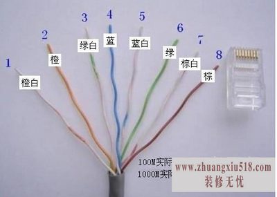 水晶头线序