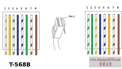 RJ45