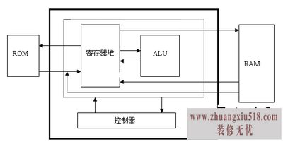 四核cpu有哪些