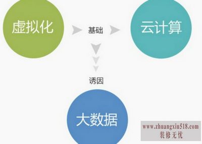 虚拟存储器基本特征