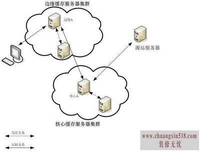 局域网监控打不开