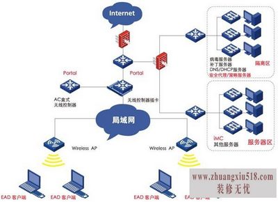 局域网监控打不开