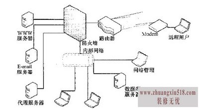 局域网监控打不开