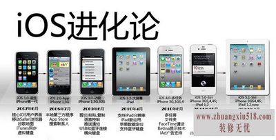 iosϵͳװ