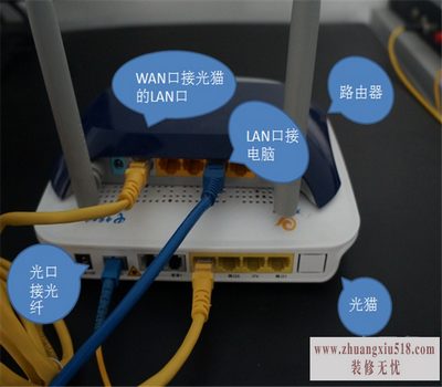 光猫设置
