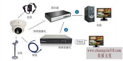 网络摄像头品牌