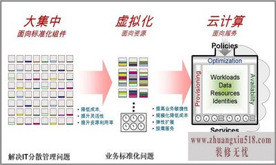 云计算机应用