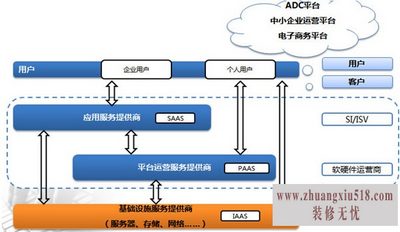 云计算机应用