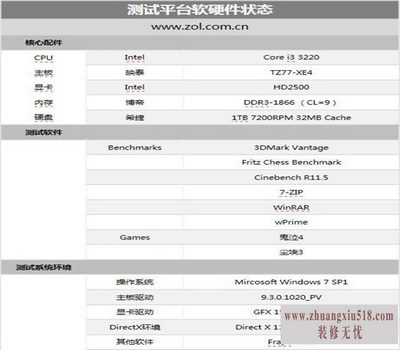 硬件环境