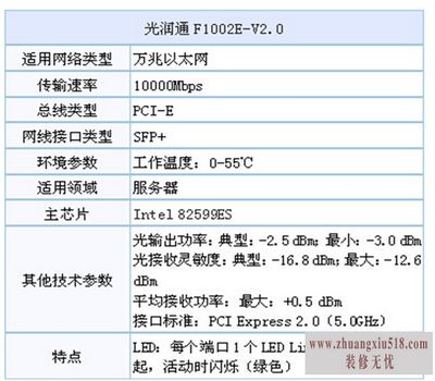 光纤网卡价格