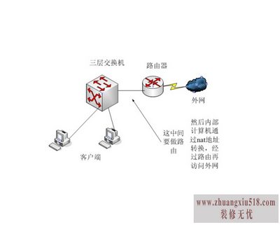 外网ip地址