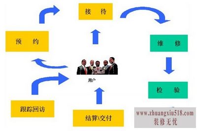 lg售后服务