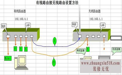 有线路由器价格