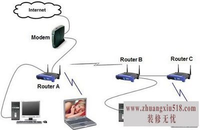 有线路由器价格