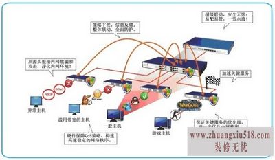背板带宽计算