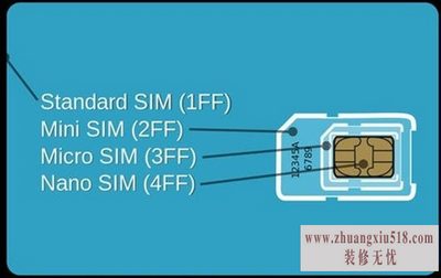 nanosim