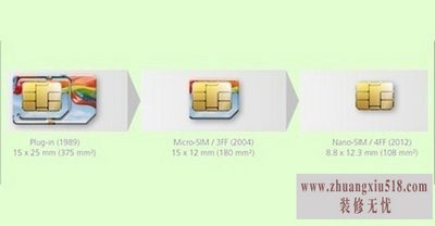 nanosim