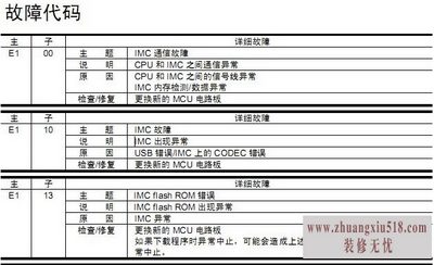 施乐复印机故障代码