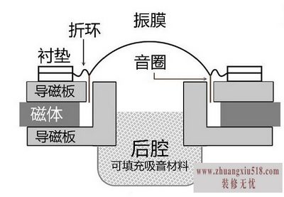 无线扩音器原理