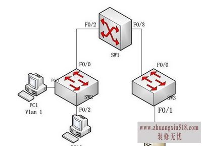 acl访问控制