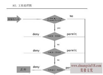 acl访问控制