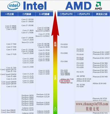 i3i5