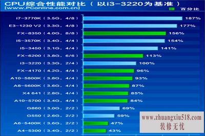 cpu