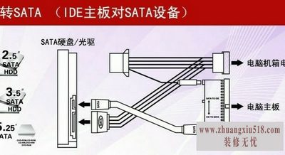 并口硬盘改串口硬盘