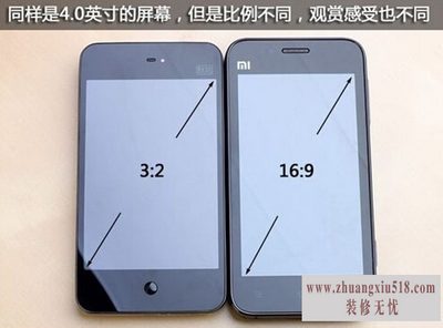 屏幕尺寸怎么算
