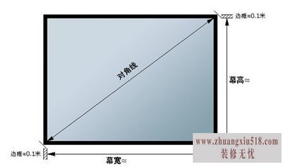 屏幕尺寸怎么算
